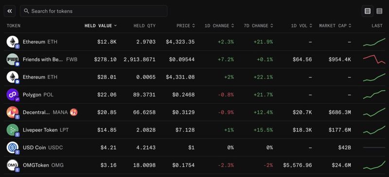 Crypto token portfolio dashboard showing holdings in Ethereum, FWB, Polygon, and other tokens with current prices and 7-day change percentages